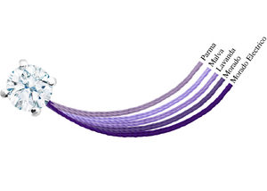 pulsera de diamantes de alambre morado