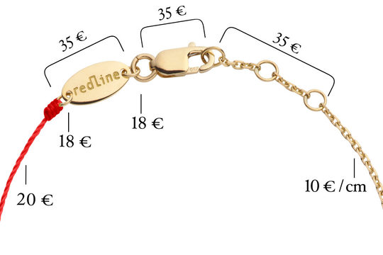 Redline tarifs apprêts